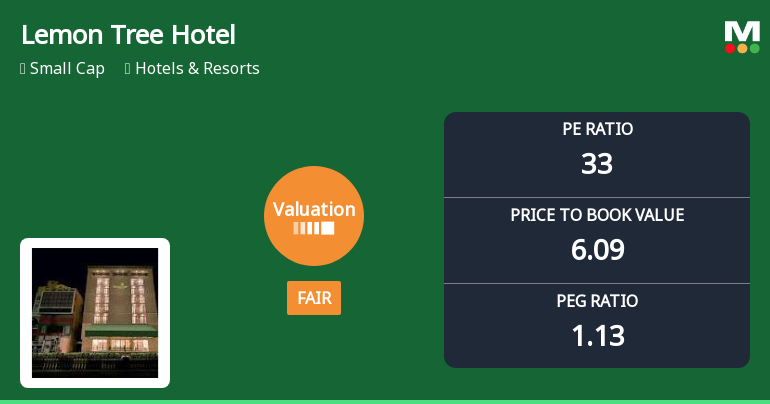 Lemon Tree Hotels Ltd Valuation Shifts to Fair Amid Market Pressure
