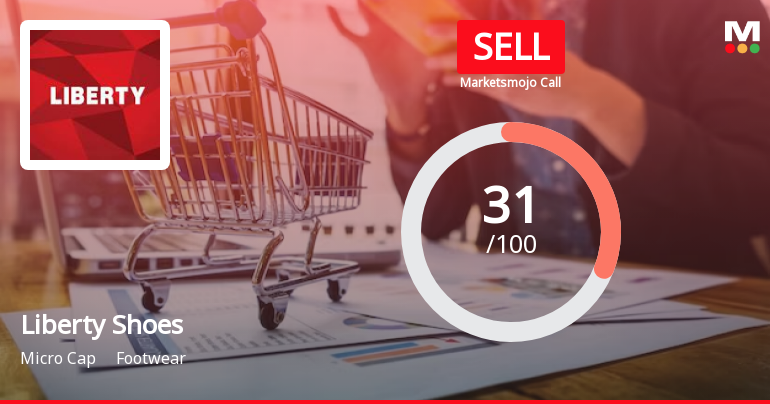 Liberty Shoes Ltd is Rated Sell by MarketsMOJO