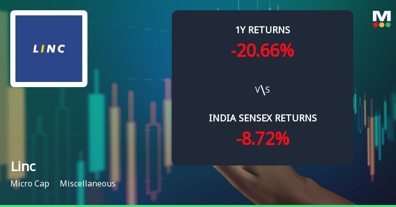 Linc Ltd Technical Momentum Shifts Amid Mixed Indicator Signals