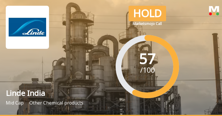 Linde India Ltd. is Rated Hold by MarketsMOJO