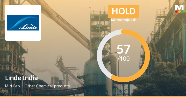 Linde India Ltd. is Rated Hold by MarketsMOJO
