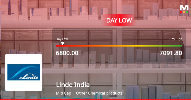 Linde India Ltd. Hits Intraday Low Amid Price Pressure on 1 June 2026