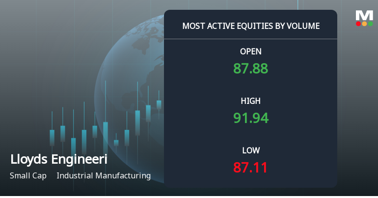 Lloyds Engineering Works Ltd Sees Exceptional Volume Surge, Signals Positive Momentum