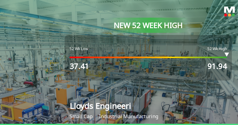 Broad-Based Technical Strength Lifts Lloyds Engineering Works Ltd to 52-Week High of Rs 91.5