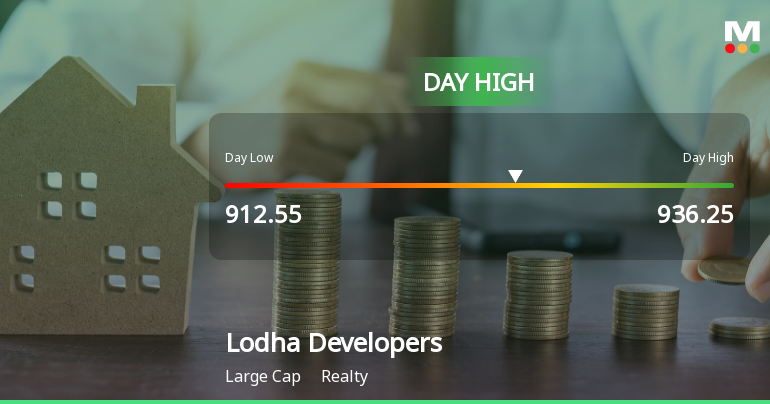 Lodha Developers Ltd Rallies 3.12% and Approaches 200 DMA Resistance — A Key Technical Test Ahead