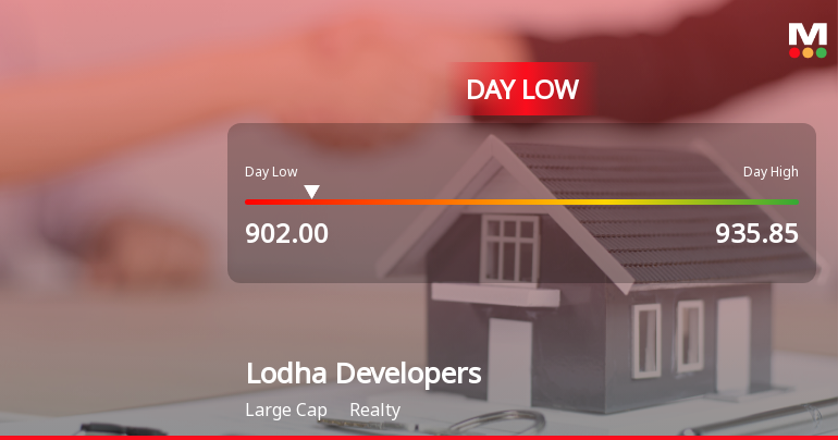 Lodha Developers Ltd Hits Intraday Low Amid Price Pressure on 17 Jun 2026