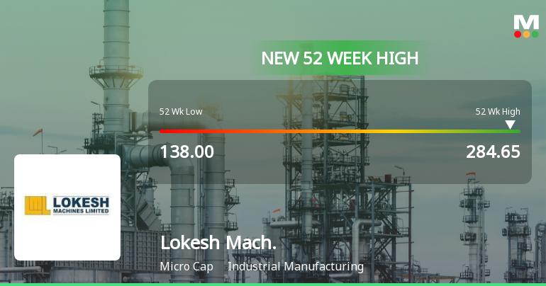 Broad-Based Technical Strength Lifts Lokesh Machines Ltd to 52-Week High of Rs 284.65
