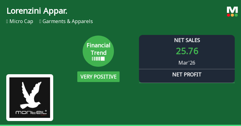 Lorenzini Apparels Ltd Reports Strong Quarterly Turnaround Amid Challenging Market