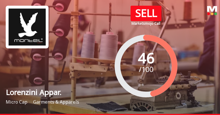 Lorenzini Apparels Ltd is Rated Sell by MarketsMOJO