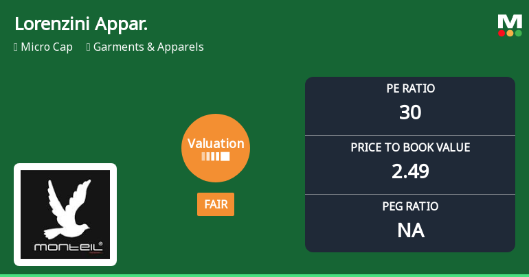 Lorenzini Apparels Ltd Valuation Shifts Signal Changing Market Perception