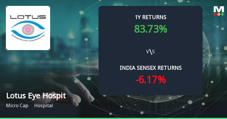 Golden Cross Confirmed: Do Lotus Eye Hospital & Institute Ltd's Other Technical Indicators Agree?