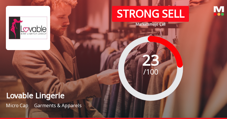 Lovable Lingerie Ltd is Rated Strong Sell