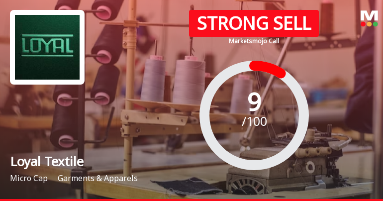 Loyal Textile Mills Ltd is Rated Strong Sell