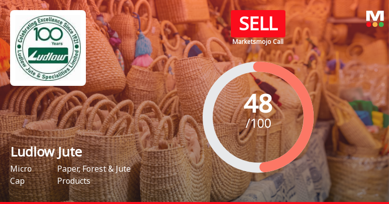 Ludlow Jute & Specialities Ltd Downgraded to Sell Amid Mixed Financial and Technical Signals