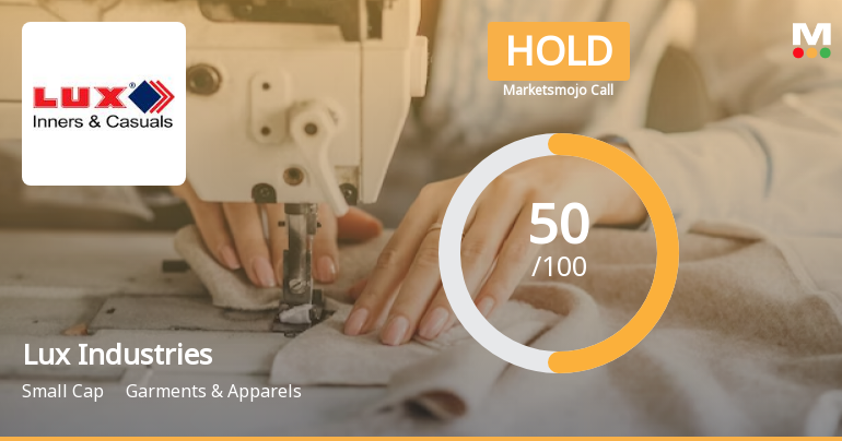 Lux Industries Ltd is Rated Hold