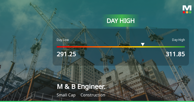 M & B Engineering Ltd Surges 7.01% to Day's High of Rs 311.85 — Outperforms Sector by 4.92 Percentage Points