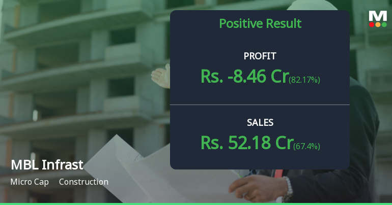 MBL Infrastructure Q4 FY26: Loss Deepens Despite Revenue Surge as Tax Anomaly Clouds Results