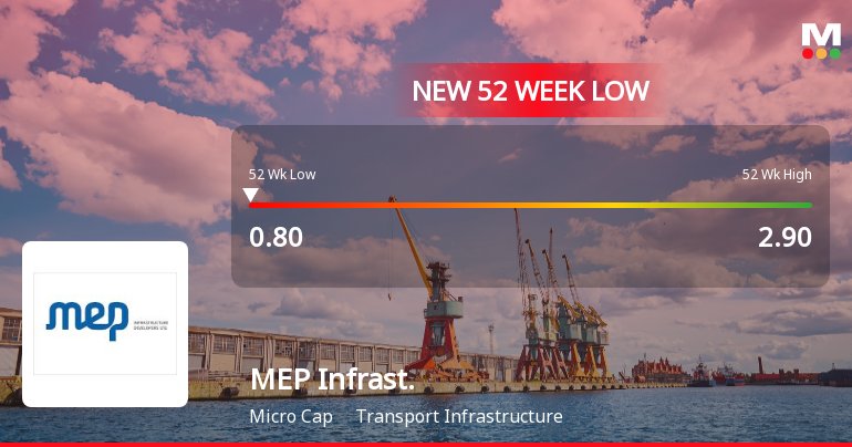 MEP Infrastructure Developers Ltd Falls to 52-Week Low of Rs 0.8 as Sell-Off Deepens