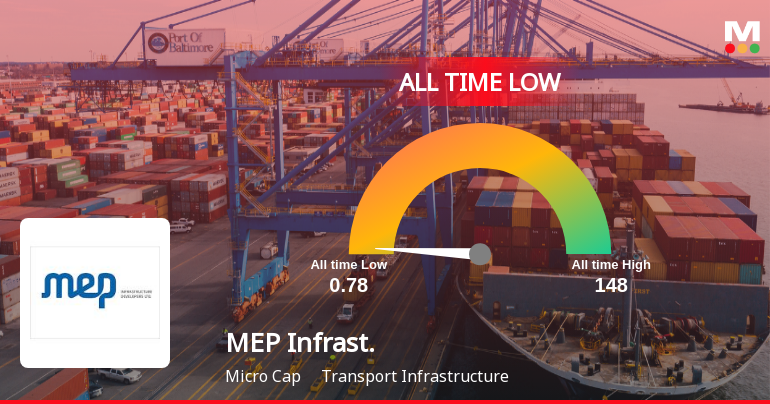 MEP Infrastructure Developers Ltd Extends Losing Streak to 21 Sessions, Touches All-Time Low