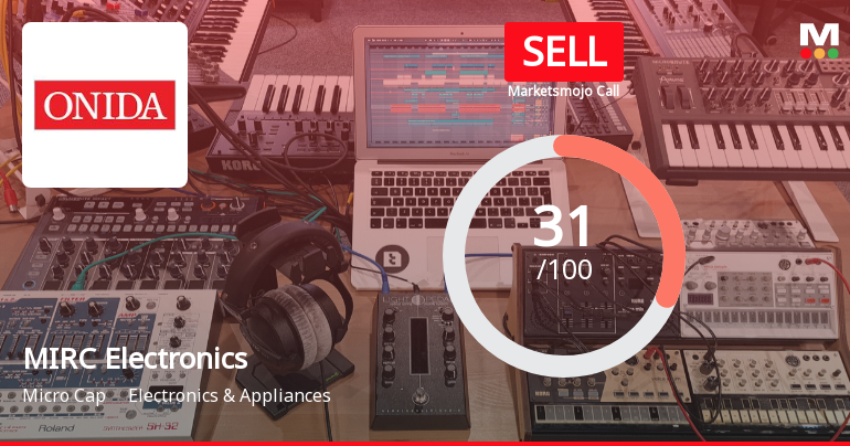 MIRC Electronics Ltd Upgraded from Strong Sell to Sell Amid Mixed Financial and Technical Signals