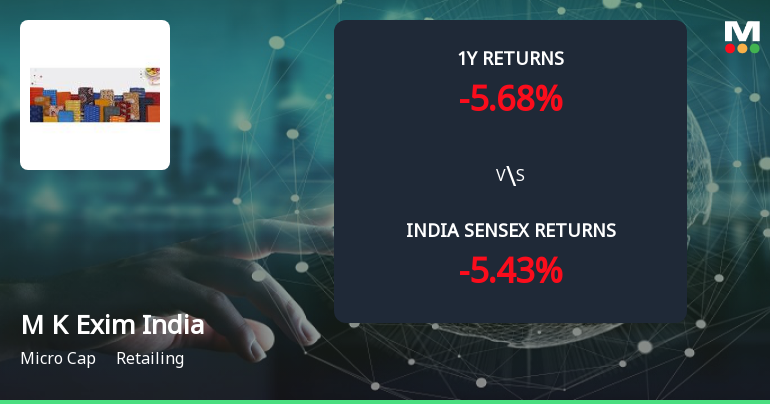 M K Exim (India) Ltd Forms Golden Cross Amid Mixed Technical Signals and Micro-Cap Challenges