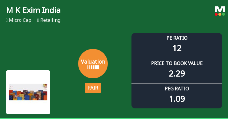 M K Exim (India) Ltd Valuation Shifts Signal Changing Market Sentiment