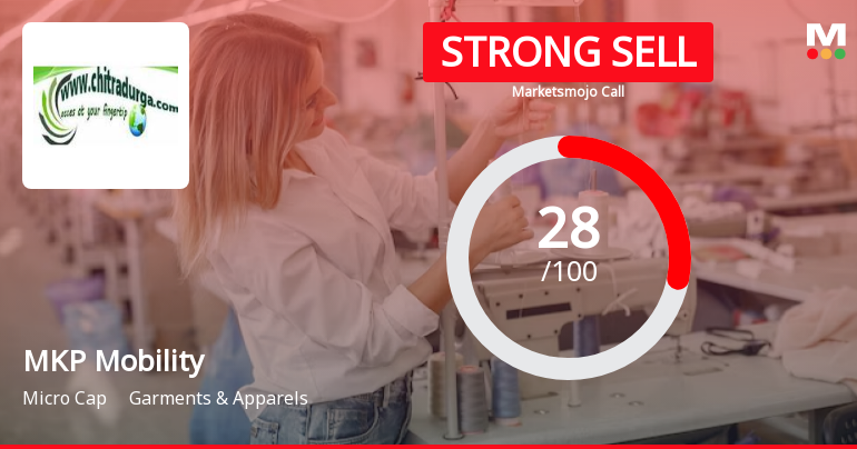 MKP Mobility Ltd is Rated Strong Sell