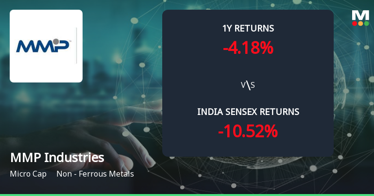 Golden Cross Forms in MMP Industries Ltd — On a Day the Stock Fell 3.41%. What the Mixed Signals Mean