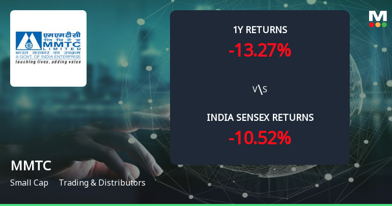 Golden Cross Forms in MMTC Ltd — On a Day the Stock Fell 2.61%. What the Mixed Signals Mean