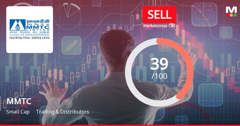 MMTC Ltd Upgraded to Sell as Technicals Improve Amid Mixed Financial Signals