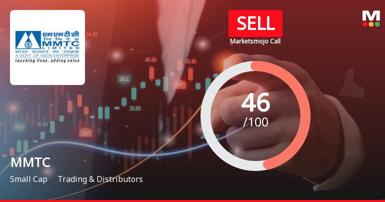 MMTC Ltd is Rated Sell by MarketsMOJO