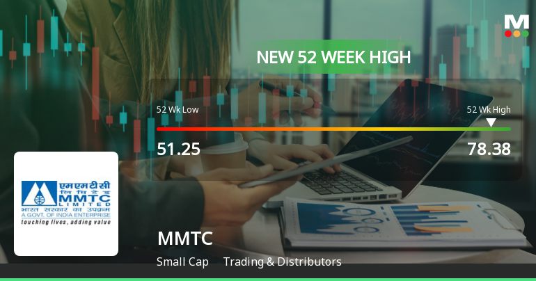 Broad-Based Technical Strength Lifts MMTC Ltd to 52-Week High of Rs 78.38