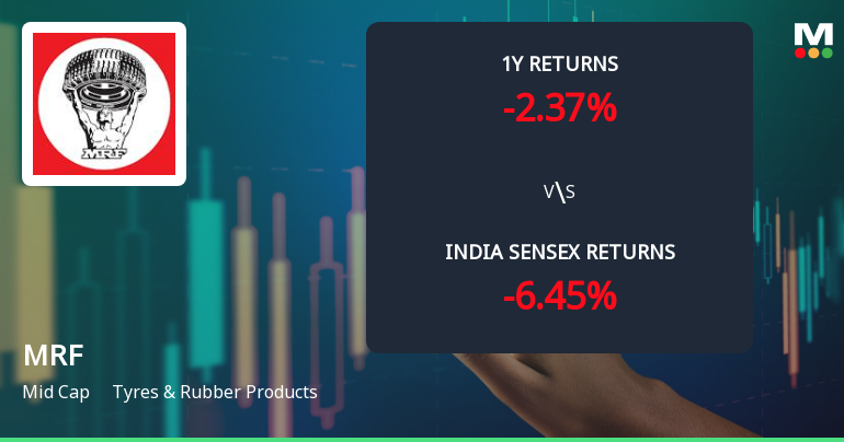 MRF Ltd. Technical Momentum Shifts Amid Mixed Indicator Signals