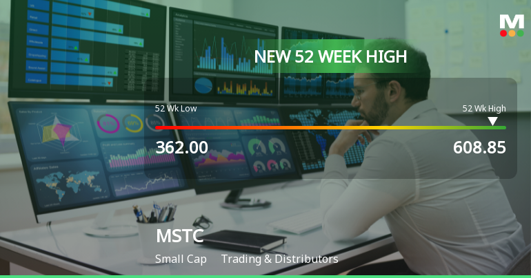 Broad-Based Technical Strength Lifts MSTC Ltd to 52-Week High of Rs 600.5