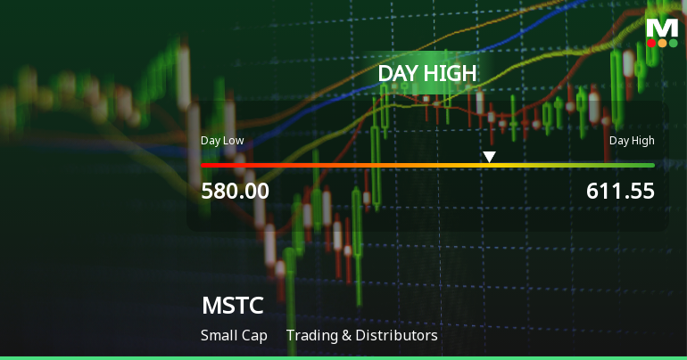 MSTC Ltd Surges 7.01% to Day's High of Rs 611.55 — Outperforms Sector by 3.51 Percentage Points