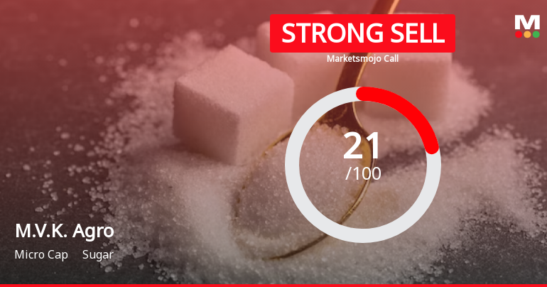 M.V.K. Agro Food Product Ltd is Rated Strong Sell