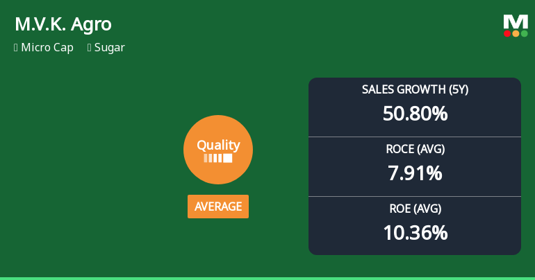 M.V.K. Agro Food Product Ltd Quality Grade Upgrade Signals Fundamental Improvements