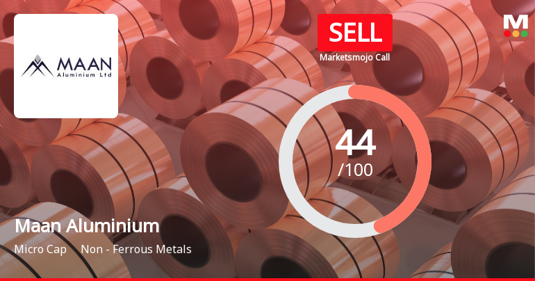 Maan Aluminium Ltd Downgraded to Sell Amid Mixed Financial and Technical Signals