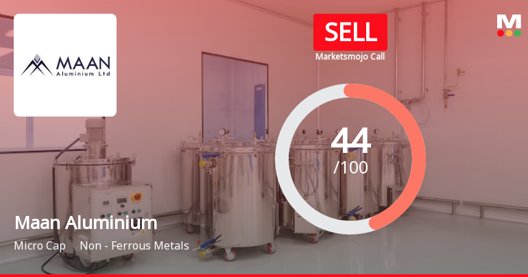 Maan Aluminium Ltd is Rated Sell