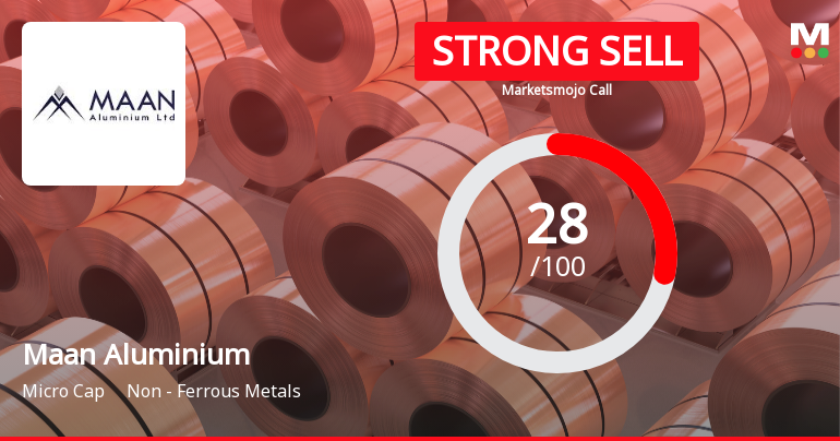 Maan Aluminium Ltd Downgraded to Strong Sell Amid Weak Financials and Bearish Technicals