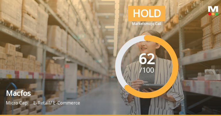 Macfos Ltd is Rated Hold by MarketsMOJO
