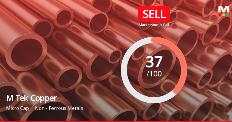 Madhav Copper Ltd is Rated Sell by MarketsMOJO