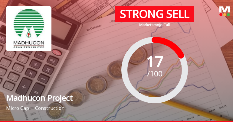 Madhucon Projects Ltd is Rated Strong Sell