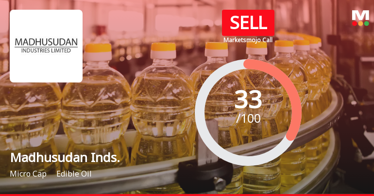 Madhusudan Industries Ltd Upgraded to Sell on Technical Improvements Despite Weak Fundamentals