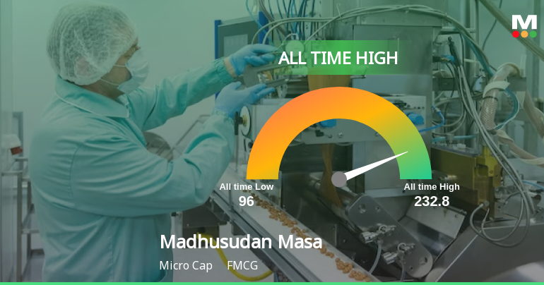 Madhusudan Masala Ltd Hits All-Time High of Rs 232.8 as Momentum Builds Across Timeframes