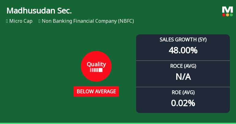 Madhusudan Securities Ltd Quality Grade Downgrade Highlights Fundamental Challenges