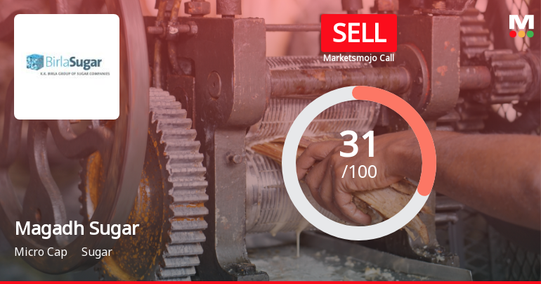 Magadh Sugar & Energy Ltd Upgraded to Sell on Valuation Improvement Despite Financial Challenges