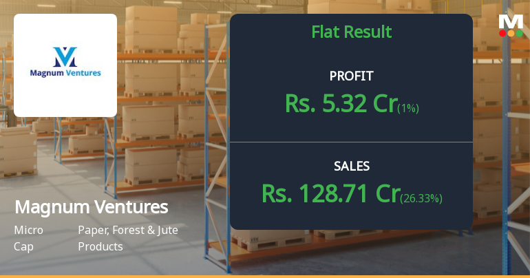 Magnum Ventures Q4 FY26: Profit Surge Masks Margin Erosion Concerns