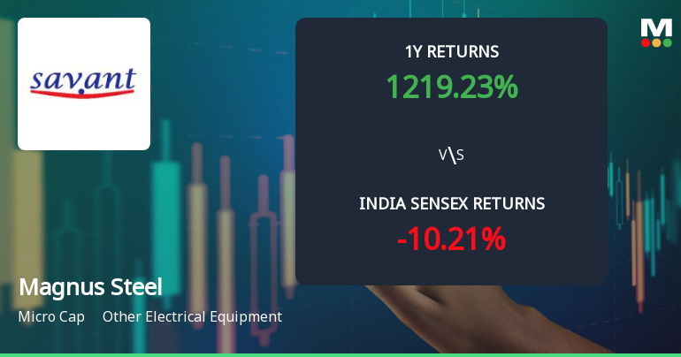 Magnus Steel & Infra Ltd Technical Momentum Shifts Signal Bullish Outlook