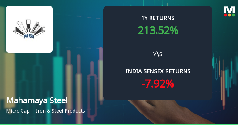 Mahamaya Steel Industries Ltd Technical Momentum Shifts Amid Mixed Signals
